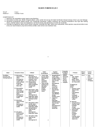 Pengalamanku di sekolah sub tema 3 : Silabus Kelas 3 Tema 5