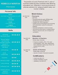 Research papers globus toolkit how to write a pharmacy curriculum. Pharmacist Resume Samples Templates Pdf Word 2021 Pharmacist Resumes Bot