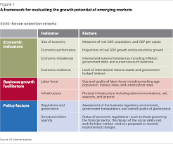 In addition, the formation of malaysia to also maintain a balance of people and creating economic cooperation. 2020 Seven Growth Economies Article Global Business Policy Council Gbpc Kearney