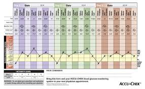 accu chek 360 view 3 day profiling tool blood glucose