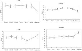Marketing managers seek to influence the eight demand states are possible negative demand: Exporting Peruvian Table Olives To Europe Cbi