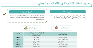 كيف تحسب فاتورة الكهرباء بعد طرح الأسعار الجديدة في 2021 هو سؤال يقلق الكثيرين ، ويمكن معرفة الإجابة على هذا السؤال من خلال الاهتمام بشريحة استهلاك الكهرباء الخاصة بك. Ø¥Ø¹Ø§Ø¯Ø© ØªÙˆØ¬ÙŠÙ‡ Ø§Ù„Ø¯Ø¹Ù… Ø§Ù„Ø­ÙƒÙˆÙ…ÙŠ Ù„Ù‚Ø·Ø§Ø¹ÙŠ Ø§Ù„ÙƒÙ‡Ø±Ø¨Ø§Ø¡ ÙˆØ§Ù„Ù…ÙŠØ§Ù‡