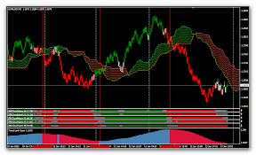 Another cloud trick is that when the clouds become tiny and the red, blue and green lines start to. Ichimoku Clouds Breakout Page 44 Forex Factory