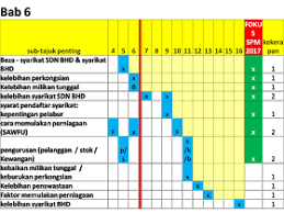 Type in english and press space(add space) to get converted to tamil. Blog Roswadidagang Analisis Trak Soalan Esei Topik Penting 2004 Hingga 2016 Esei Perdagangan Spm Tahun 2017 Bar Chart Chart Periodic Table