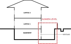 Sebuah video amatir memperlihatkan parkir basement mal taman anggrek di jakarta barat terendam banjir. Basement 19design