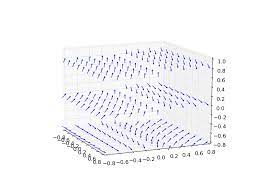 Calc Curl Of Vector Field In Python Curls Plots Python