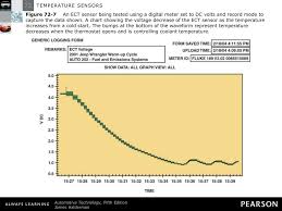 Ppt Temperature Sensors Powerpoint Presentation Id 6536337