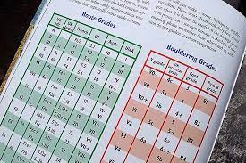 Routes may feel substantially harder than their grade indicates depending on the weather, the length of the route, the type of rock, the whims of the first ascensionist, any number of factors. A Brief Explanation Of Uk Traditional Climbing Grades