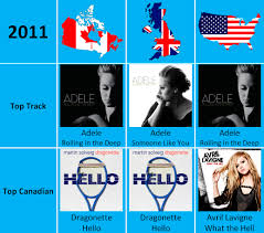 canada uk and usa top tracks annually 2008 to 2014