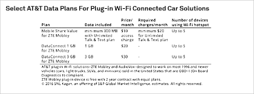In other words, no prepaid broadband providers offered mifi devices, leaving you still receiving a bill from verizon or sprint! Comparing At T S And Verizon S Approaches To The Connected Car S P Global