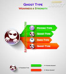 Pokemon Go Type Chart Pokemon Go Weakness Strengths Gen 3