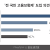 오마이뉴스의 고용 오마이에 대한 스토리 이미지