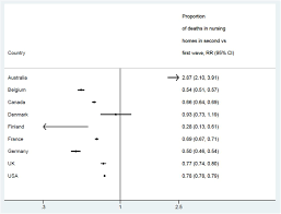Second Versus First Wave Of Covid 19 Deaths Shifts In Age Distribution And In Nursing Home Fatalities Medrxiv