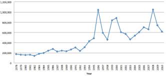 Ilw Com Immigration News Naturalization Trends In The