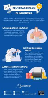 (studi kasus pada perusahaan telekomunikasi yang terdaftar di bursa efek indonesia periode pengaruh pajak daerah dan retribusi daerah terhadap pendapatan asli daerah (studi kasus. 4 Faktor Penyebab Inflasi Di Indonesia Akseleran Blog