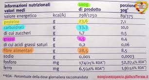 Nel caso di nutrienti oggetto di uno o più claim nutrizionali o sulla salute ai sensi del regolamento (ce) 1924/2006 e per alimenti addizionati di vitamine e minerali ai sensi del regolamento (ce) Calcolatore Punti Weight Watchers Propoints