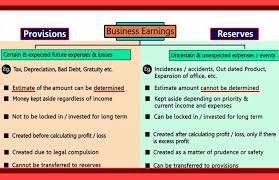 Types Of Business Earnings Some Points To Differntiate Between Them Unexpected Expenses Bad Debt Earnings