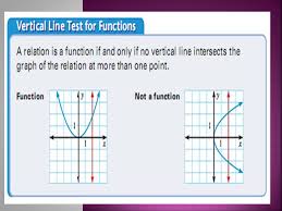If a vertical line can be drawn anywhere on the graph such that the line crosses the relation in two places, then the relation is not a function. Goal Identify And Graph Functions Relation Mapping Or Pairing Of Input Values With Output Values Domain Set Of Input Values Range Set Of Ppt Download