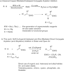 Reactions of alkyl halides with reducing metals. Direct Conjugate Additions Using Aryl And Alkyl Organic Halides In Air And Water Organic Chemistry Frontiers Rsc Publishing