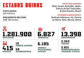 Interaja com nosso mundo sob nosso sistema com física realista. O Leviata Um Raio X Das Forcas Armadas Dos Estados Unidos Super
