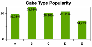 How To Possible Xamarin Forms Vertical Bar Charts Stack