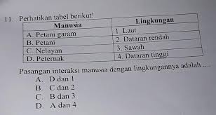 Oct 13, 2020 · identifikasilah interaksi manusia dan lingkungan. Soal Ips Interaksi Manusia Dengan Lingkungan Masnurul