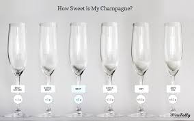 Champagne Sweetness Scale From Brut To Doux Wine Folly