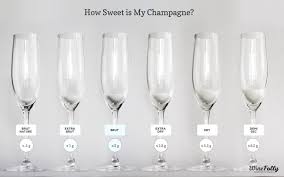 champagne sweetness scale from brut to doux wine folly