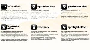 Find Out Which Cognitive Biases Alter Your Perspective Cognitive Bias Cognitive Mind Over Matter