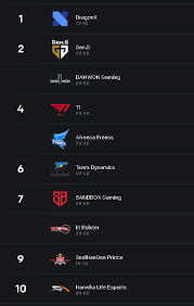 Liga profesional del futbol argentino. Lck Tabla Posiciones Fecha 20 Semana 4 Codigoesports Codigoesports