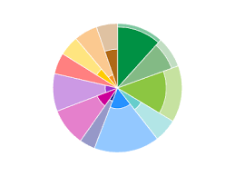 How To Draw A Multi Level Pie Chart Using Html5 Canvas