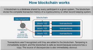 What you can do is get your friend's public key and encrypt that message into gibberish( for everyone). Blockchain Disruptive Technology Explained