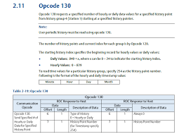 Typically, in any given area of the country, the pool of the contractors available for work is large. Fbx Historical Configuration And Log Retrieval Using Roc Protocol For Scada And Iiot Remote Monitoring Scadacore