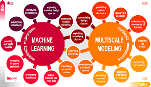 How bloom's works with quality matters. Integrating Machine Learning And Multiscale Modeling Perspectives Challenges And Opportunities In The Biological Biomedical And Behavioral Sciences Npj Digital Medicine
