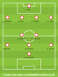 Predicted lineups and confirmed starting 11s including formations and substitutes. Donetsk Intothetopcorner