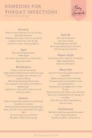 Homeopathic Remedies For Throat Infections Homeopathy Medicine Homeopathy Treatment Homeopathy Remedies