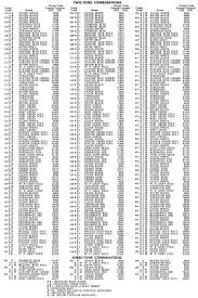 imperial chart 2019