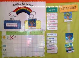 La Asamblea Parte Iv El Tiempo Asamblea Inicio De Clases Grafica Del Tiempo