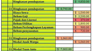 We did not find results for: Neraca Saldo Setelah Penutupan Penjelasan Dan Contohnya Hukum Line
