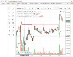 Zerodha Part 3 Page 1407 Traderji Com