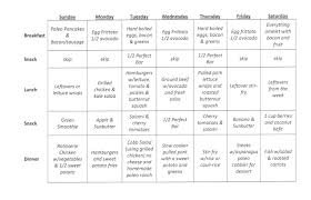 weekly meals blacklist nutrition