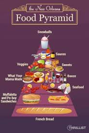 The New Orleans Food Pyramid New Orleans Louisiana Recipes New Orleans Recipes