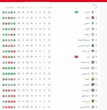 رد فعل كارتيرون عقب تعادل الأهلى الأخير فى الدورى أمام البنك: Ø§Ù„ÙˆØ·Ù† Ø³Ø¨ÙˆØ±Øª Ø¬Ø¯ÙˆÙ„ ØªØ±ØªÙŠØ¨ Ø§Ù„Ø¯ÙˆØ±ÙŠ Ø§Ù„Ù…ØµØ±ÙŠ Ø§Ù„Ù…Ù…ØªØ§Ø² Ø¨Ø¹Ø¯ ÙÙˆØ² Ø§Ù„Ø²Ù…Ø§Ù„Ùƒ Ø¹Ù„Ù‰ Ø¥Ù†Ø¨ÙŠ