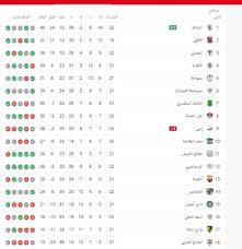 استاد السلام (استاد الإنتاج الحربي بالقاهرة) الدوري المصري 2021/07/22 09:00 الأهلي ضد national bank of egypt الدوري الليبي التعاون Ø§Ù„ÙˆØ·Ù† Ø³Ø¨ÙˆØ±Øª Ø¬Ø¯ÙˆÙ„ ØªØ±ØªÙŠØ¨ Ø§Ù„Ø¯ÙˆØ±ÙŠ Ø§Ù„Ù…ØµØ±ÙŠ Ø§Ù„Ù…Ù…ØªØ§Ø² Ø¨Ø¹Ø¯ ÙÙˆØ² Ø§Ù„Ø²Ù…Ø§Ù„Ùƒ Ø¹Ù„Ù‰ Ø¥Ù†Ø¨ÙŠ