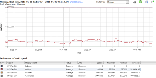 Vmware Memory Usage Shows Differently From Linux Server Fault