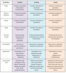 lesson plan symbolism making thinking visible with technology