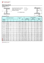 75 x 75 mmfilter applied. Pdf Wide Flange Shape Product Specifications Hot Rolled A Moment Of Inertia Standard Sectional Dimension Informative Reference Welded Beam Products Eka Yunita Sri Priandita Academia Edu