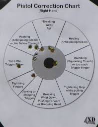 44 true pistol shooting grip chart