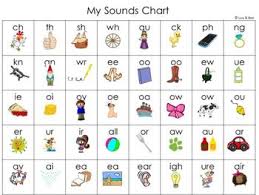 Sound Chart Digraphs Diphthongs Quick Reference Second