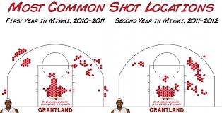 Shot Charts Show Evolution Of Lebron James Flowingdata